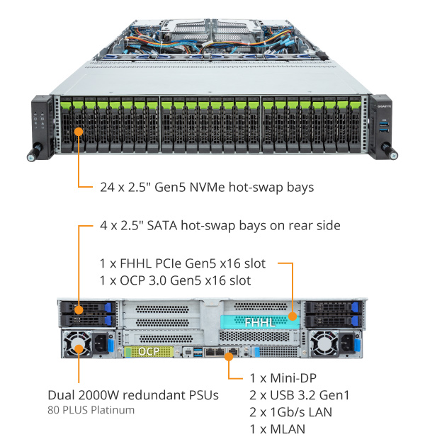 R283-Z96-AAE1